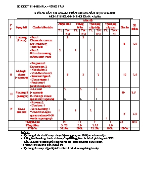 Ma trận và đề kiểm tra 45p học kì I Tiếng anh lớp 9 - Năm học 2016-2017 - Sở GD & ĐT Bà Rịa Vũng Tàu